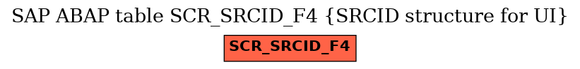 E-R Diagram for table SCR_SRCID_F4 (SRCID structure for UI)
