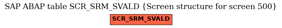 E-R Diagram for table SCR_SRM_SVALD (Screen structure for screen 500)