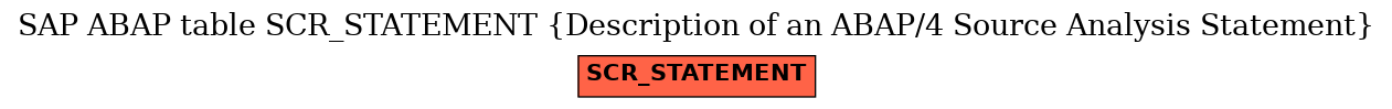 E-R Diagram for table SCR_STATEMENT (Description of an ABAP/4 Source Analysis Statement)