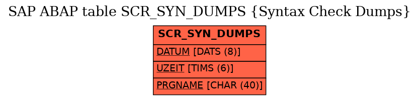 E-R Diagram for table SCR_SYN_DUMPS (Syntax Check Dumps)