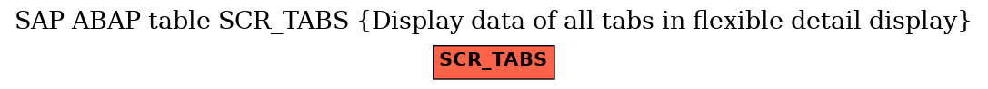 E-R Diagram for table SCR_TABS (Display data of all tabs in flexible detail display)