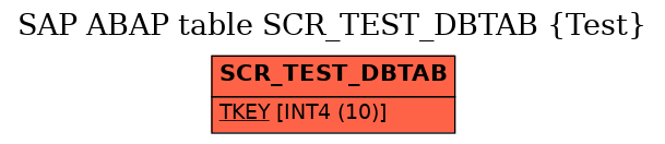 E-R Diagram for table SCR_TEST_DBTAB (Test)