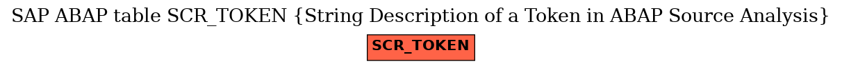 E-R Diagram for table SCR_TOKEN (String Description of a Token in ABAP Source Analysis)