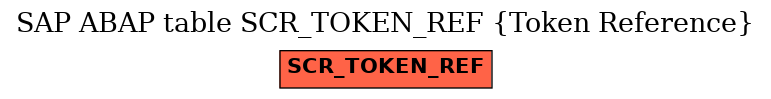 E-R Diagram for table SCR_TOKEN_REF (Token Reference)