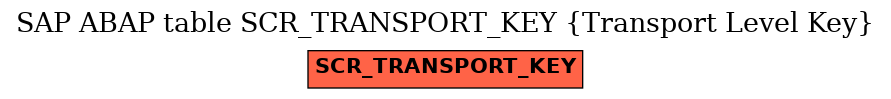E-R Diagram for table SCR_TRANSPORT_KEY (Transport Level Key)