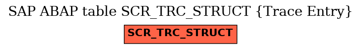 E-R Diagram for table SCR_TRC_STRUCT (Trace Entry)