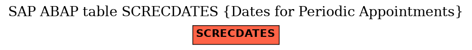 E-R Diagram for table SCRECDATES (Dates for Periodic Appointments)