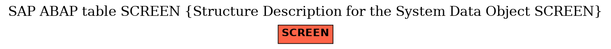 E-R Diagram for table SCREEN (Structure Description for the System Data Object SCREEN)