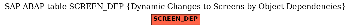 E-R Diagram for table SCREEN_DEP (Dynamic Changes to Screens by Object Dependencies)