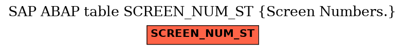 E-R Diagram for table SCREEN_NUM_ST (Screen Numbers.)