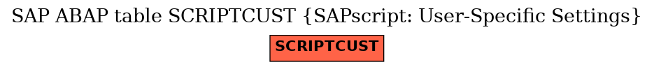E-R Diagram for table SCRIPTCUST (SAPscript: User-Specific Settings)