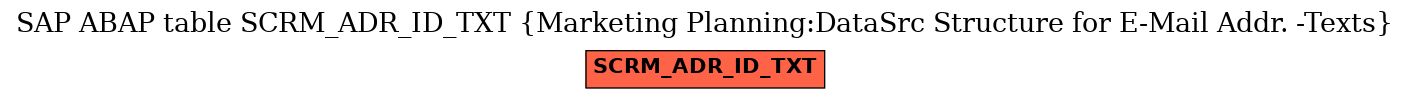 E-R Diagram for table SCRM_ADR_ID_TXT (Marketing Planning:DataSrc Structure for E-Mail Addr. -Texts)