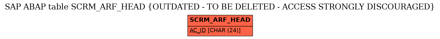 E-R Diagram for table SCRM_ARF_HEAD (OUTDATED - TO BE DELETED - ACCESS STRONGLY DISCOURAGED)