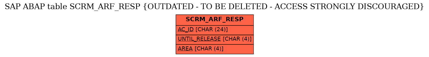 E-R Diagram for table SCRM_ARF_RESP (OUTDATED - TO BE DELETED - ACCESS STRONGLY DISCOURAGED)