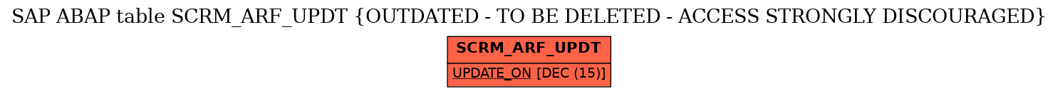 E-R Diagram for table SCRM_ARF_UPDT (OUTDATED - TO BE DELETED - ACCESS STRONGLY DISCOURAGED)