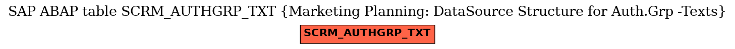 E-R Diagram for table SCRM_AUTHGRP_TXT (Marketing Planning: DataSource Structure for Auth.Grp -Texts)