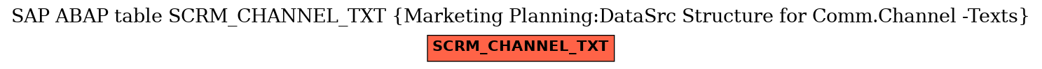 E-R Diagram for table SCRM_CHANNEL_TXT (Marketing Planning:DataSrc Structure for Comm.Channel -Texts)