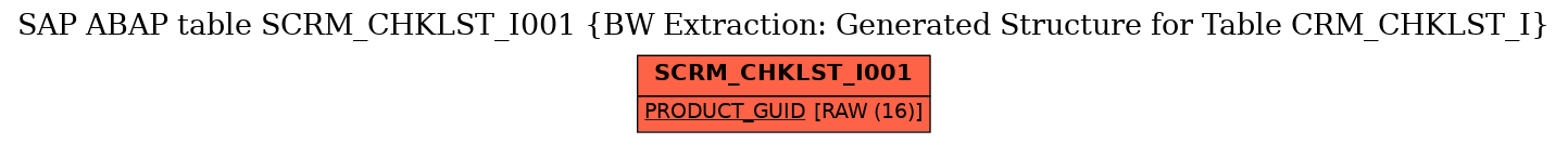 E-R Diagram for table SCRM_CHKLST_I001 (BW Extraction: Generated Structure for Table CRM_CHKLST_I)