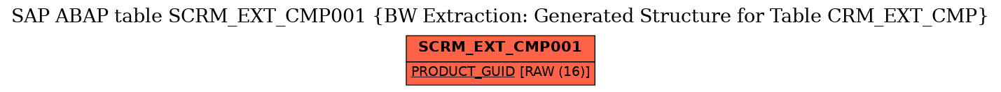 E-R Diagram for table SCRM_EXT_CMP001 (BW Extraction: Generated Structure for Table CRM_EXT_CMP)