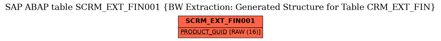 E-R Diagram for table SCRM_EXT_FIN001 (BW Extraction: Generated Structure for Table CRM_EXT_FIN)