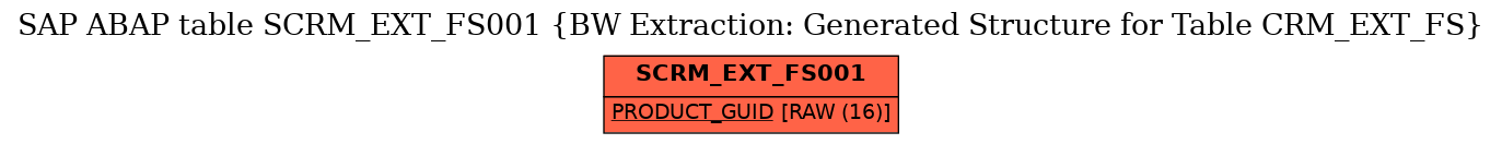 E-R Diagram for table SCRM_EXT_FS001 (BW Extraction: Generated Structure for Table CRM_EXT_FS)