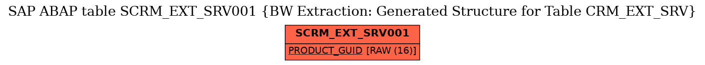 E-R Diagram for table SCRM_EXT_SRV001 (BW Extraction: Generated Structure for Table CRM_EXT_SRV)