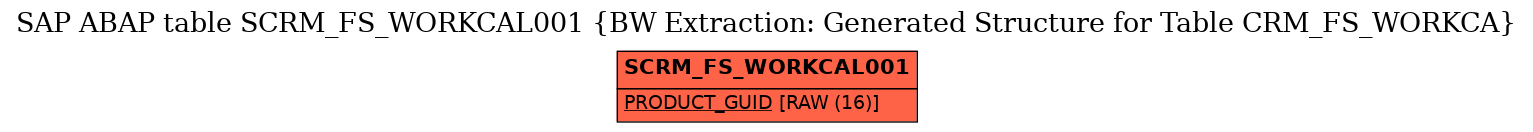 E-R Diagram for table SCRM_FS_WORKCAL001 (BW Extraction: Generated Structure for Table CRM_FS_WORKCA)