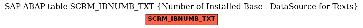 E-R Diagram for table SCRM_IBNUMB_TXT (Number of Installed Base - DataSource for Texts)