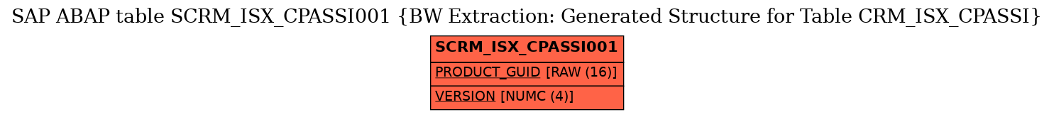 E-R Diagram for table SCRM_ISX_CPASSI001 (BW Extraction: Generated Structure for Table CRM_ISX_CPASSI)