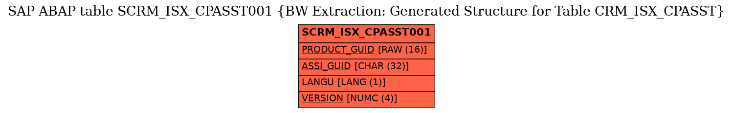 E-R Diagram for table SCRM_ISX_CPASST001 (BW Extraction: Generated Structure for Table CRM_ISX_CPASST)