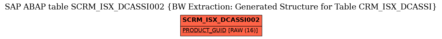 E-R Diagram for table SCRM_ISX_DCASSI002 (BW Extraction: Generated Structure for Table CRM_ISX_DCASSI)