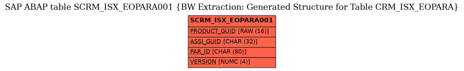 E-R Diagram for table SCRM_ISX_EOPARA001 (BW Extraction: Generated Structure for Table CRM_ISX_EOPARA)