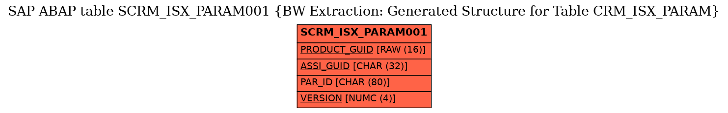 E-R Diagram for table SCRM_ISX_PARAM001 (BW Extraction: Generated Structure for Table CRM_ISX_PARAM)