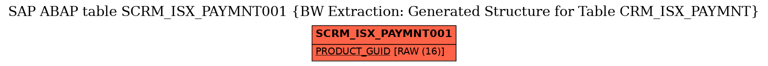 E-R Diagram for table SCRM_ISX_PAYMNT001 (BW Extraction: Generated Structure for Table CRM_ISX_PAYMNT)