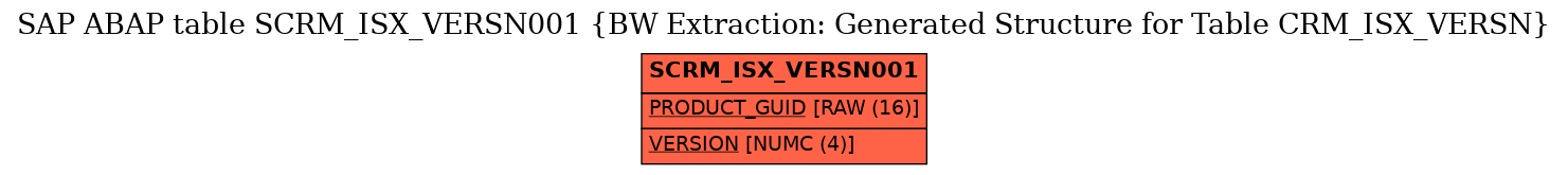 E-R Diagram for table SCRM_ISX_VERSN001 (BW Extraction: Generated Structure for Table CRM_ISX_VERSN)