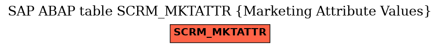E-R Diagram for table SCRM_MKTATTR (Marketing Attribute Values)