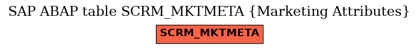 E-R Diagram for table SCRM_MKTMETA (Marketing Attributes)