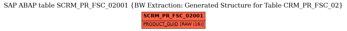 E-R Diagram for table SCRM_PR_FSC_02001 (BW Extraction: Generated Structure for Table CRM_PR_FSC_02)