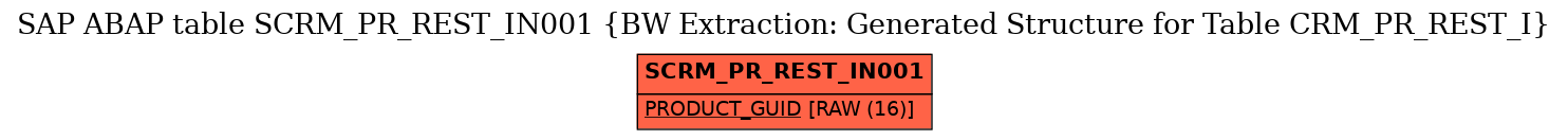 E-R Diagram for table SCRM_PR_REST_IN001 (BW Extraction: Generated Structure for Table CRM_PR_REST_I)