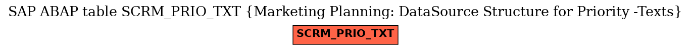 E-R Diagram for table SCRM_PRIO_TXT (Marketing Planning: DataSource Structure for Priority -Texts)