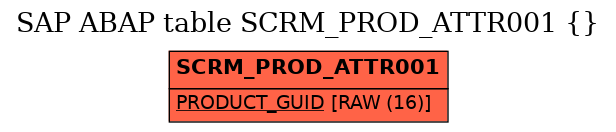 E-R Diagram for table SCRM_PROD_ATTR001 ()