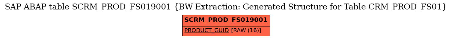 E-R Diagram for table SCRM_PROD_FS019001 (BW Extraction: Generated Structure for Table CRM_PROD_FS01)