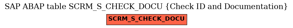 E-R Diagram for table SCRM_S_CHECK_DOCU (Check ID and Documentation)