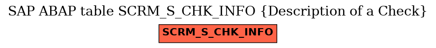 E-R Diagram for table SCRM_S_CHK_INFO (Description of a Check)
