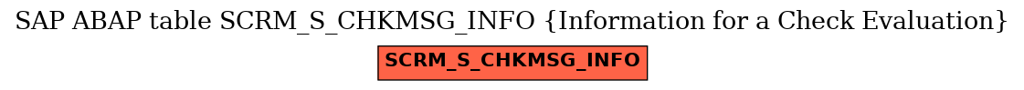 E-R Diagram for table SCRM_S_CHKMSG_INFO (Information for a Check Evaluation)