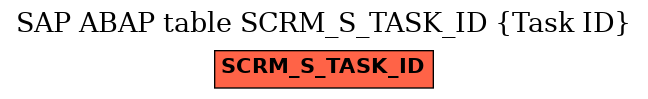 E-R Diagram for table SCRM_S_TASK_ID (Task ID)