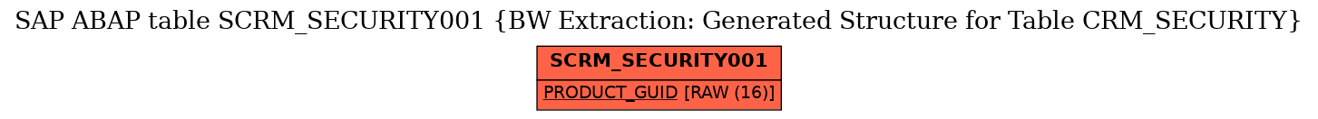 E-R Diagram for table SCRM_SECURITY001 (BW Extraction: Generated Structure for Table CRM_SECURITY)