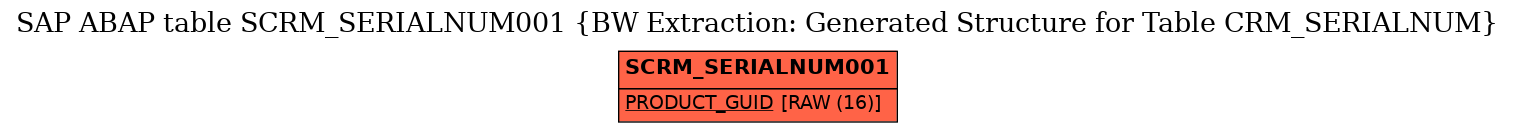 E-R Diagram for table SCRM_SERIALNUM001 (BW Extraction: Generated Structure for Table CRM_SERIALNUM)