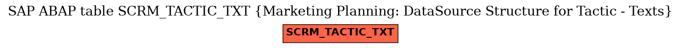 E-R Diagram for table SCRM_TACTIC_TXT (Marketing Planning: DataSource Structure for Tactic - Texts)