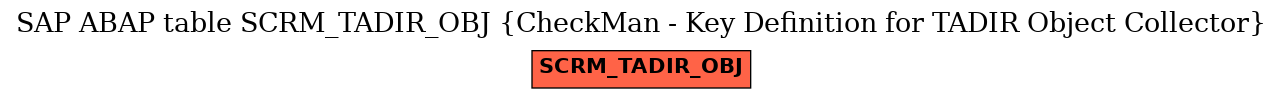 E-R Diagram for table SCRM_TADIR_OBJ (CheckMan - Key Definition for TADIR Object Collector)